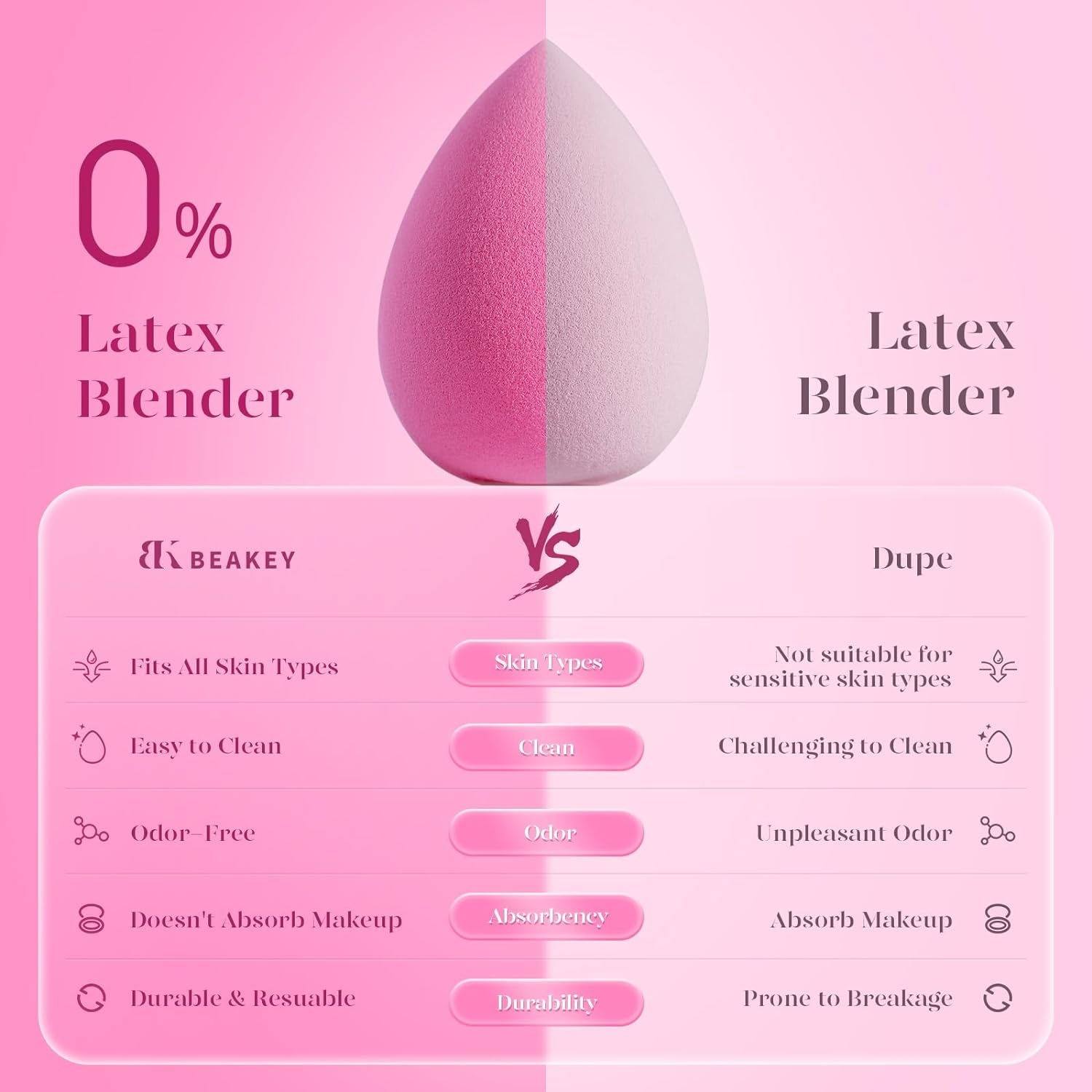 Super Soft Makeup Sponge Set of 6, Makeup Sponges for Foundation, Liquid, Cream and Powder, Pink Beauty Sponge for Blending, 0 Latex Blender, Christmas Stocking Stuffers for Adults